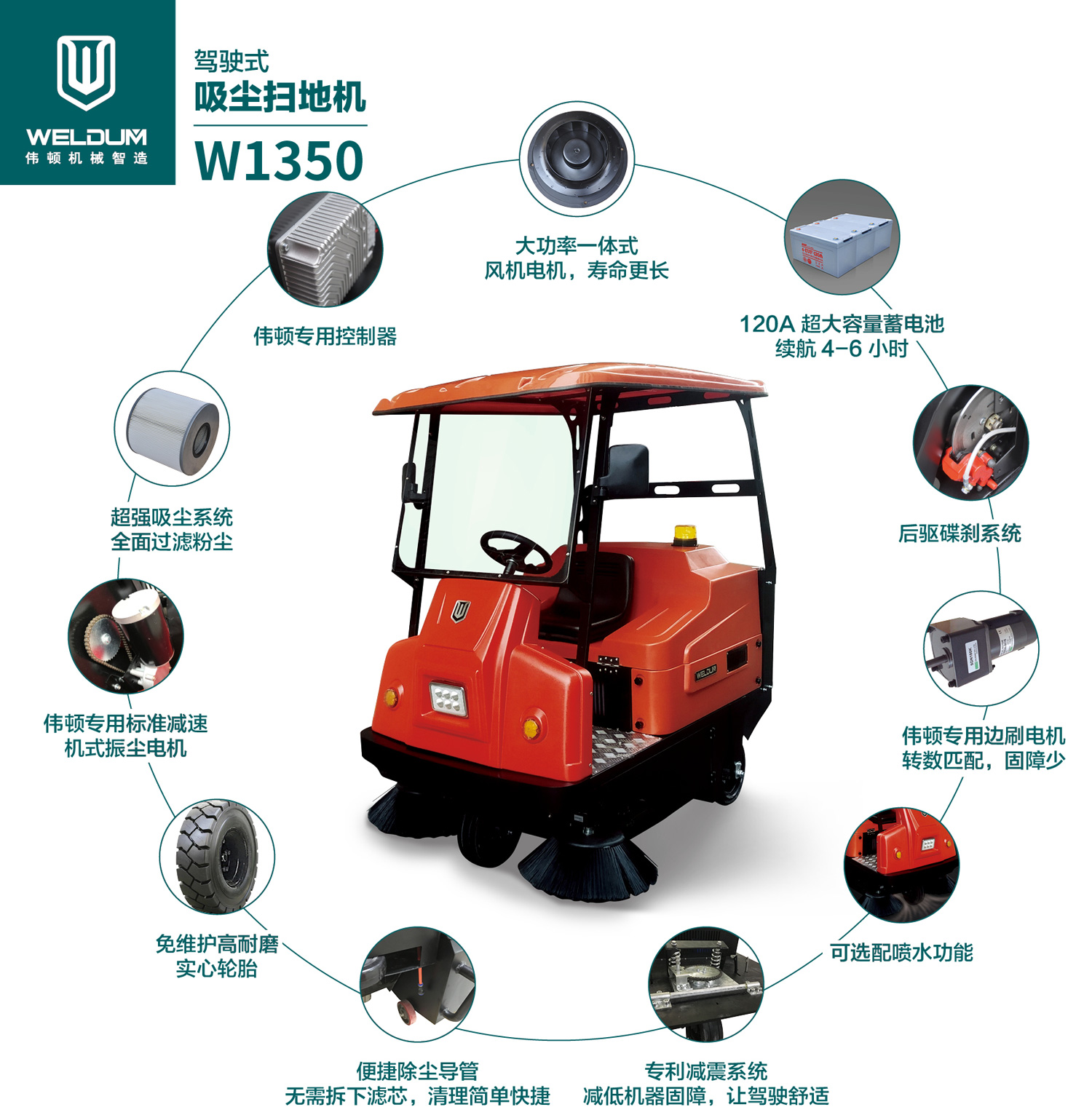 W1350電動掃地機(jī)