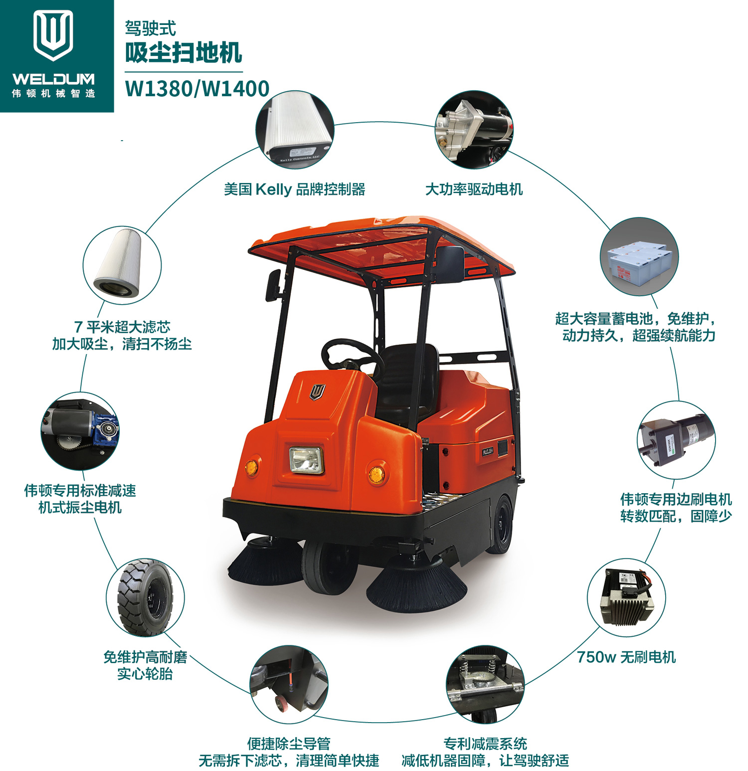 W1380/1400型掃地機(jī)配置